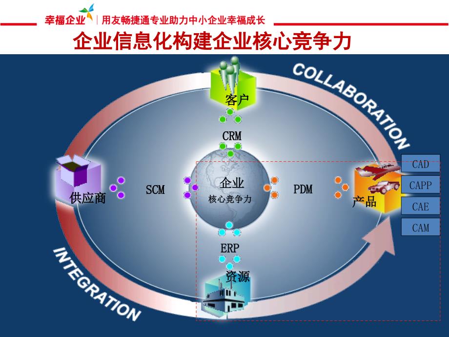 用友T6 PDM产品介绍从设计到制造的一体化解决方案_第3页