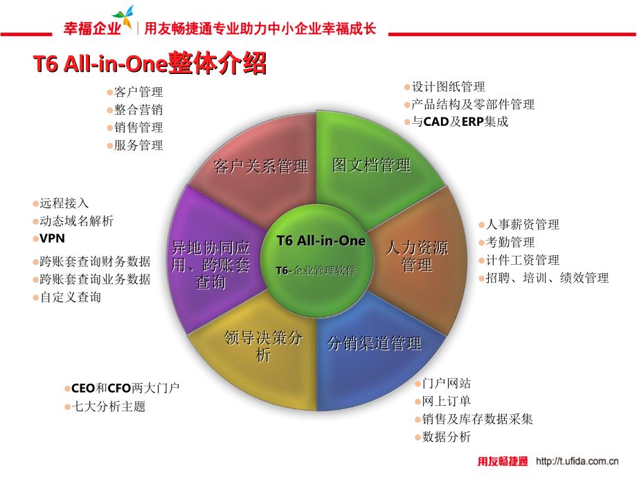 用友T6 PDM产品介绍从设计到制造的一体化解决方案_第4页