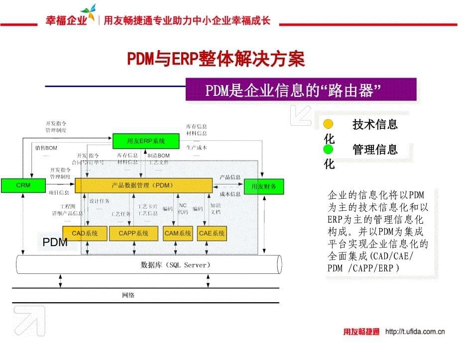 用友T6 PDM产品介绍从设计到制造的一体化解决方案_第5页