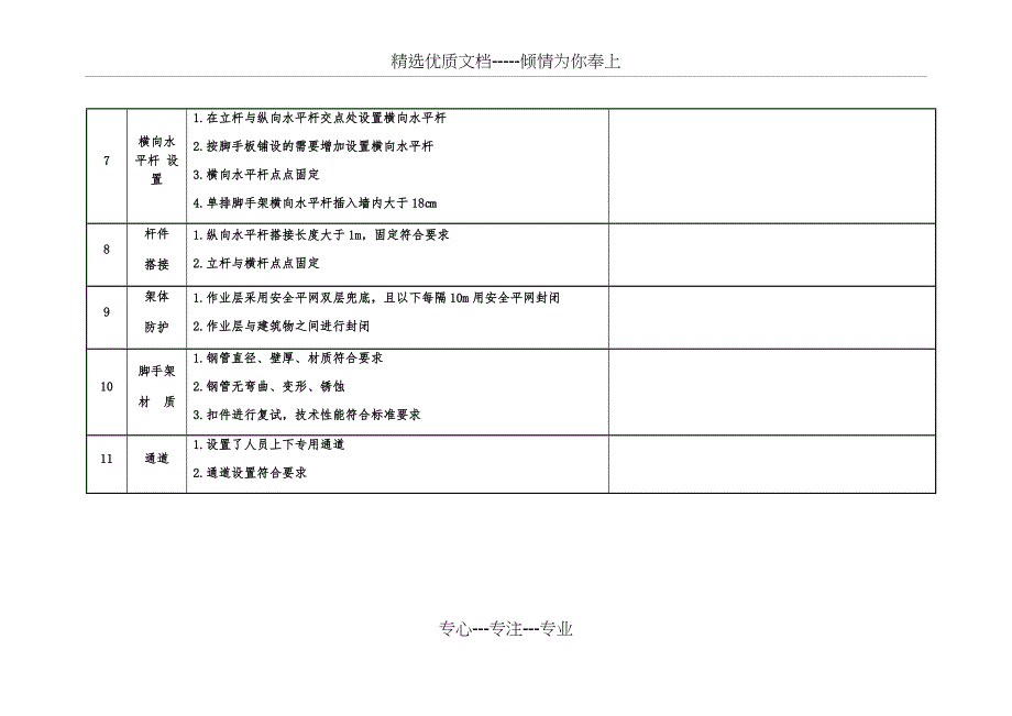 各类脚手架安全检查表_第3页