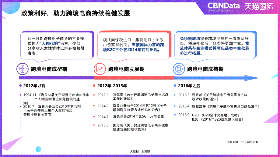 进口消费洞察报告天猫国际数据报告_第4页