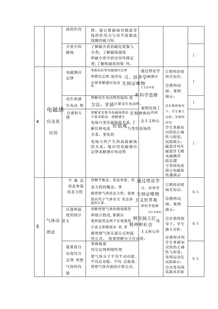 课程思政方案及实施案例-大学物理_第3页