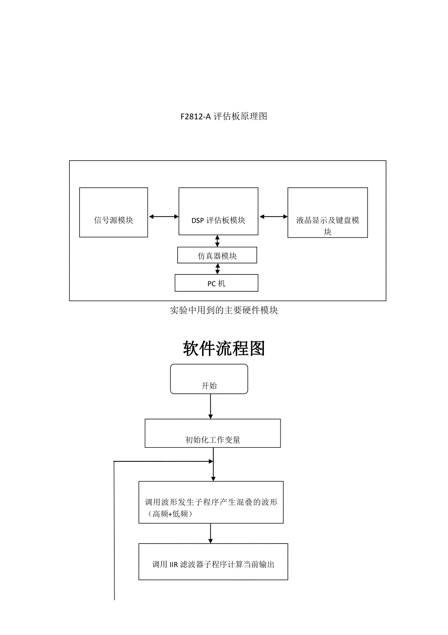 无限冲激响应滤波器（IIR）算法硬件实现DSP论文_第4页