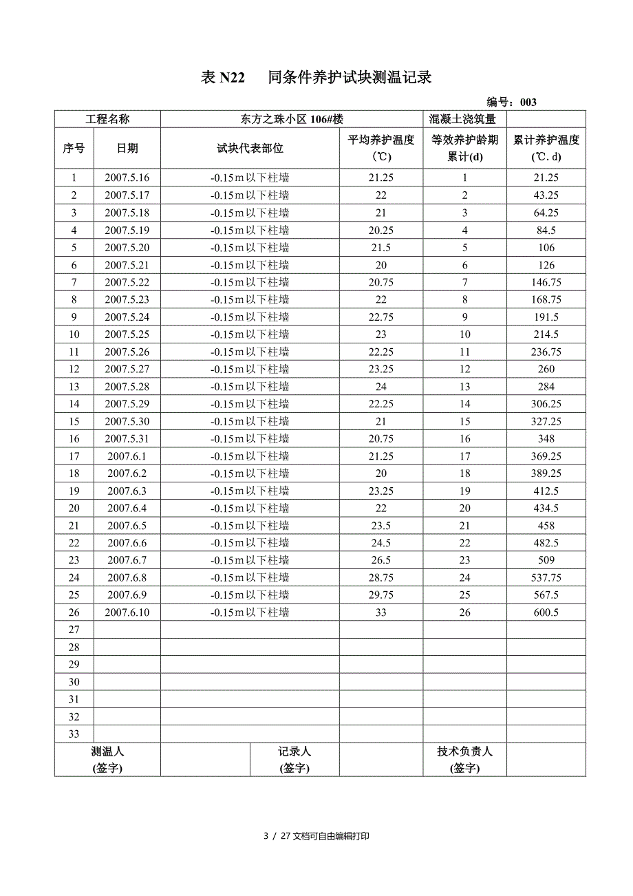 表N同条件养护试块测温记录_第3页