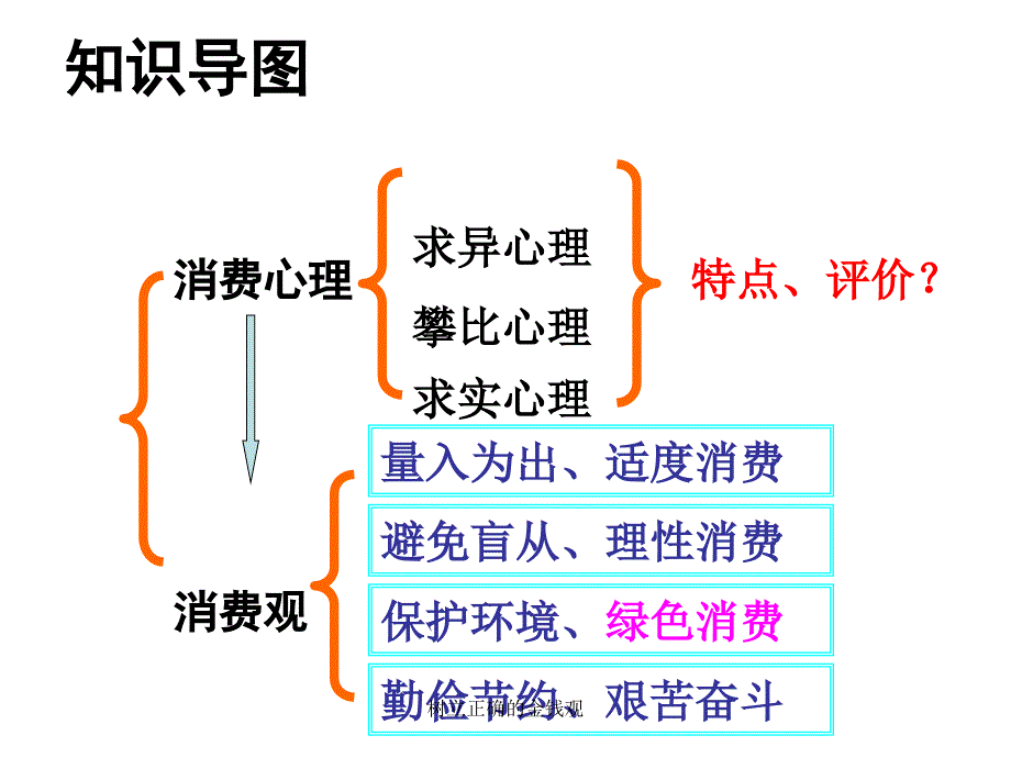 树立正确的金钱观课件_第1页