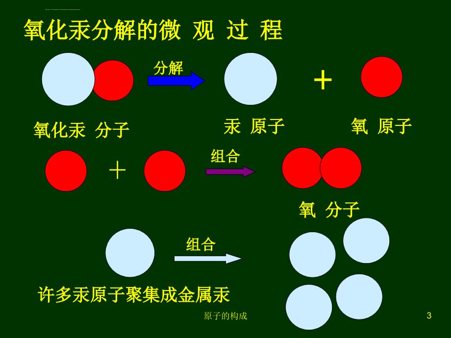 初中化学原子的构成PPT课件_第3页