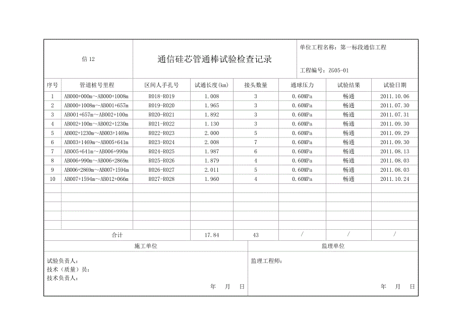 信12 通信硅芯管通棒试验检查.doc_第3页