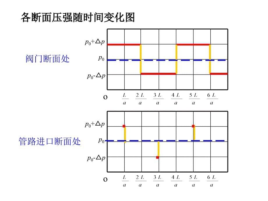 当流场中液体质点的运动要素不仅随空间位置而变而且随_第5页