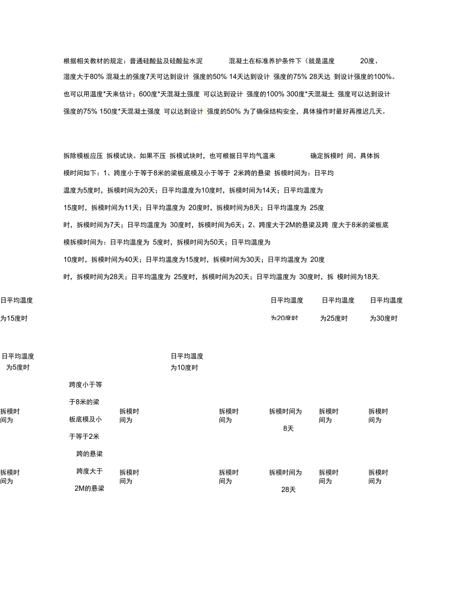 拆模时间的要求_第1页