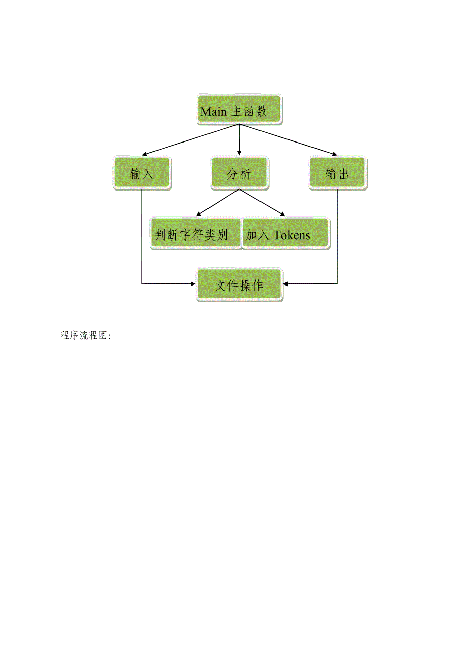 编译原理词法分析_第3页