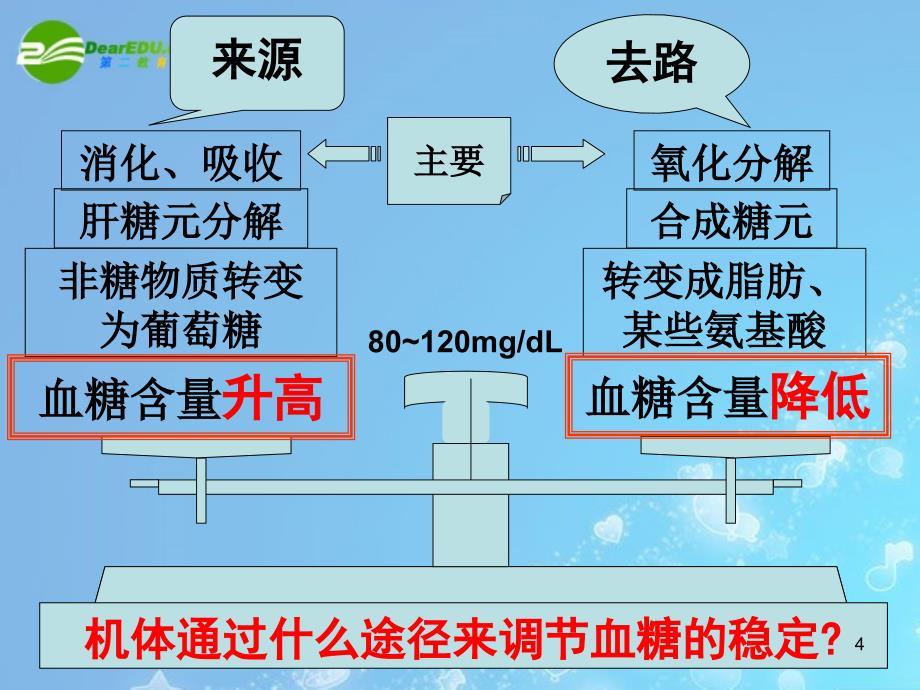 通过激素的调节课件新人教版必修3_第4页