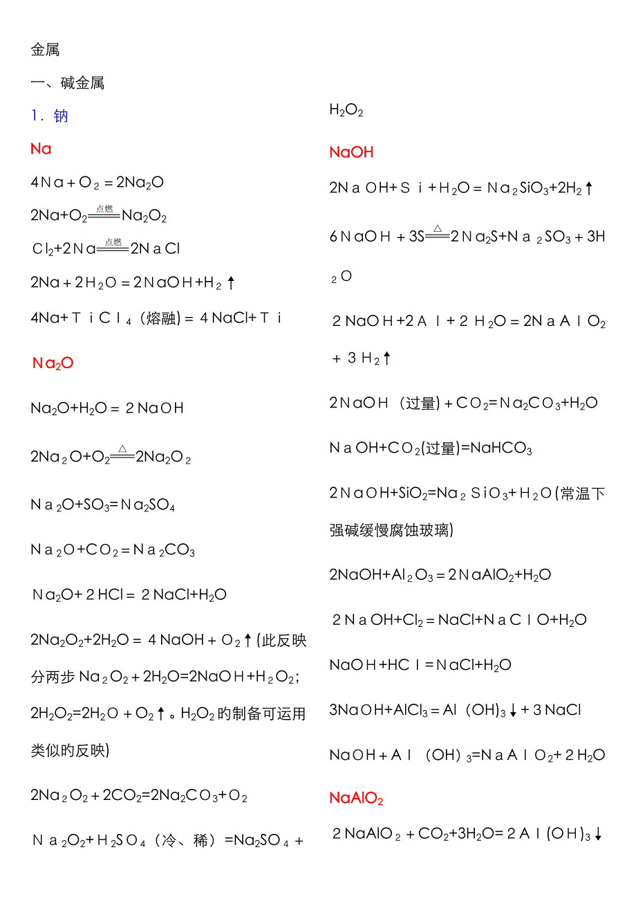 高中化学方程式总结22195_第1页