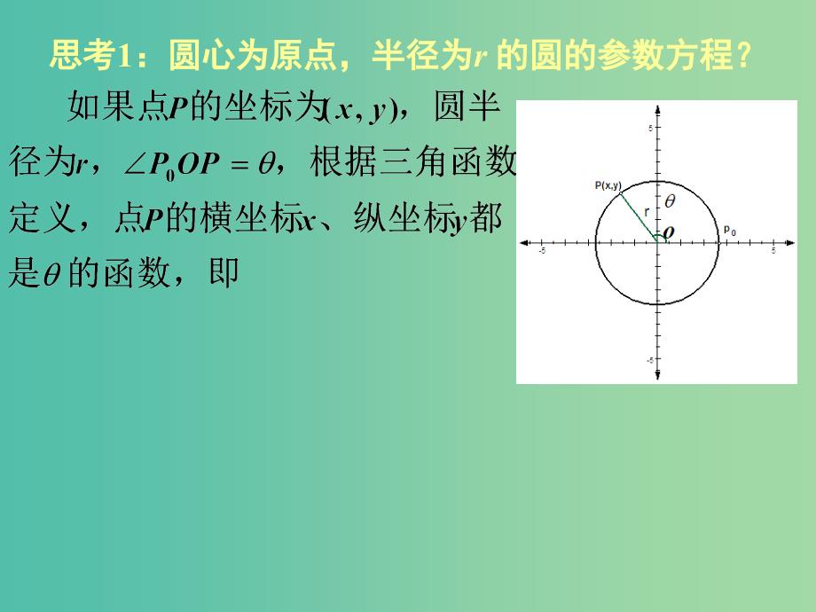 高中数学 第二章 第二节 圆锥曲线的参数方程 2.2.1圆的参数方程课件 新人教版选修4-4.ppt_第4页