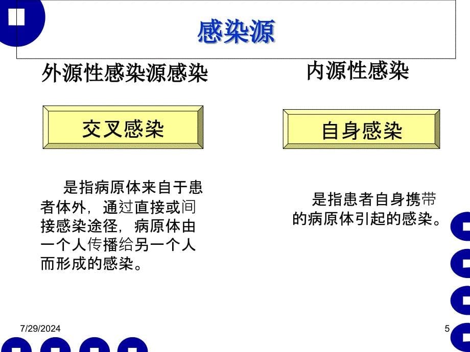 医院感染管理与职业防护_第5页