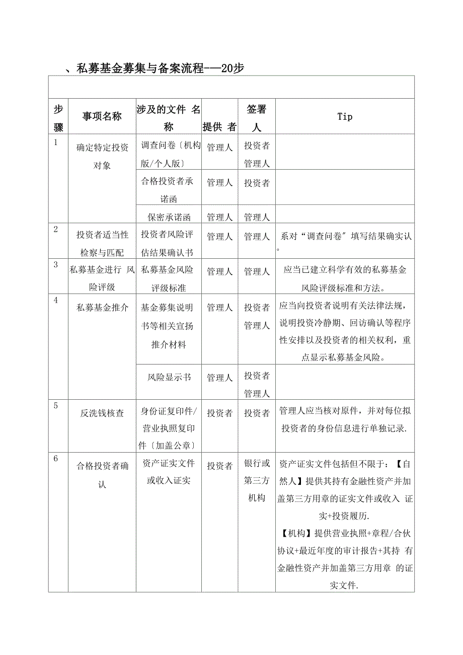 私募基金运营规范流程_第1页