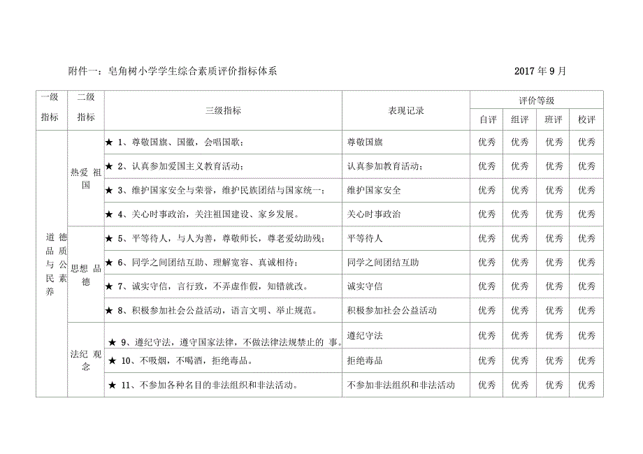 完美版学生综合素质评价指标体系_第1页