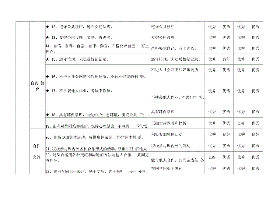 完美版学生综合素质评价指标体系_第2页