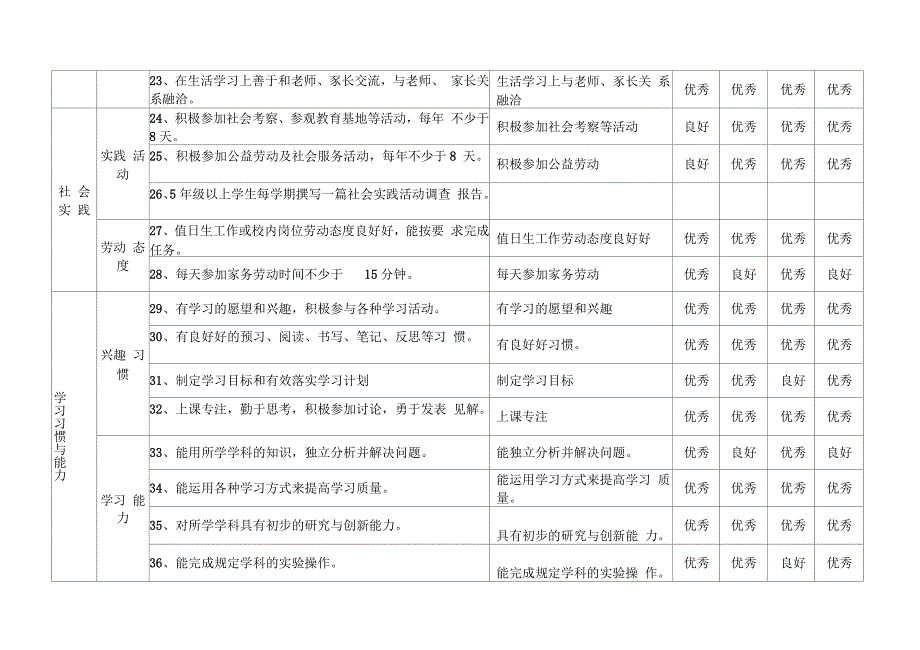 完美版学生综合素质评价指标体系_第3页