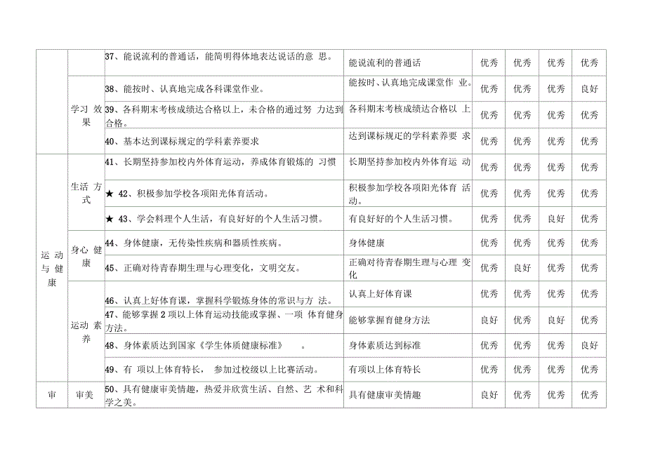 完美版学生综合素质评价指标体系_第4页