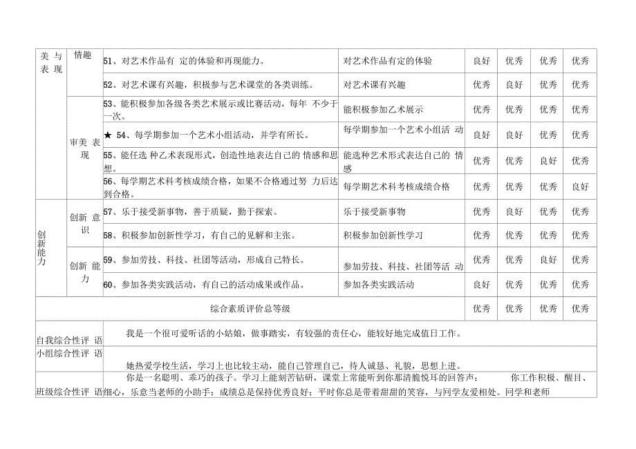 完美版学生综合素质评价指标体系_第5页