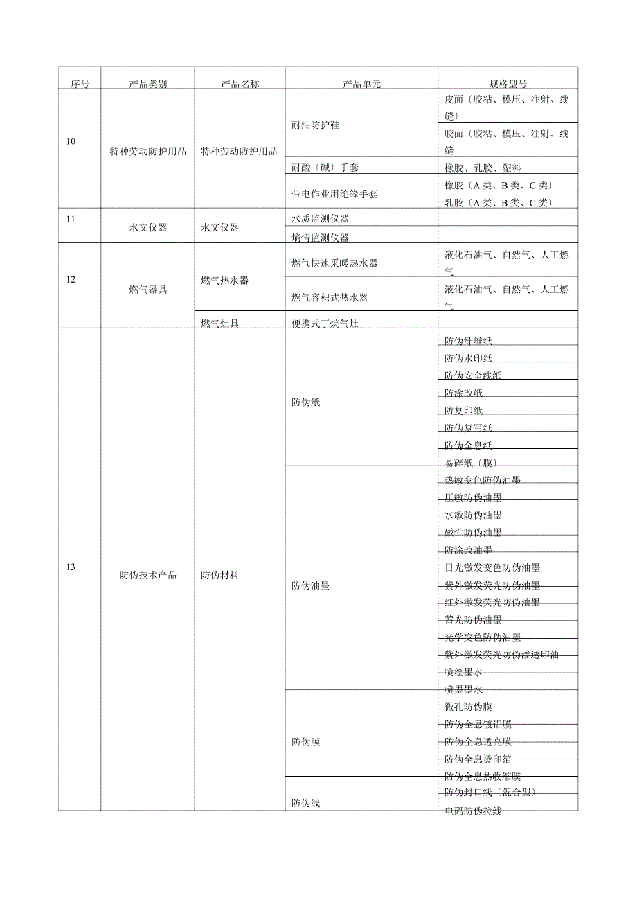 2023年产品明细表_第3页