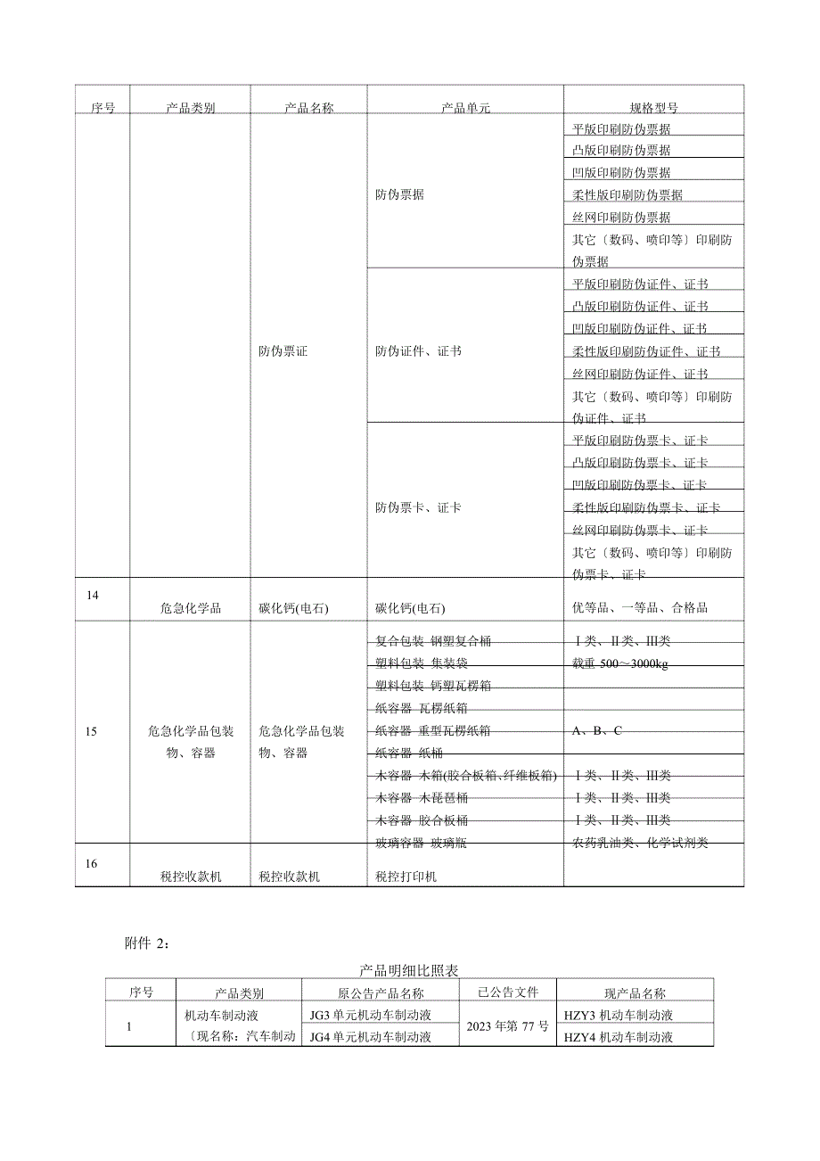 2023年产品明细表_第4页