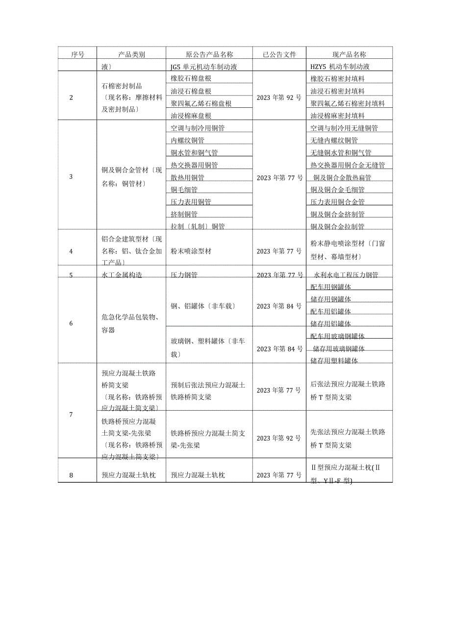 2023年产品明细表_第5页