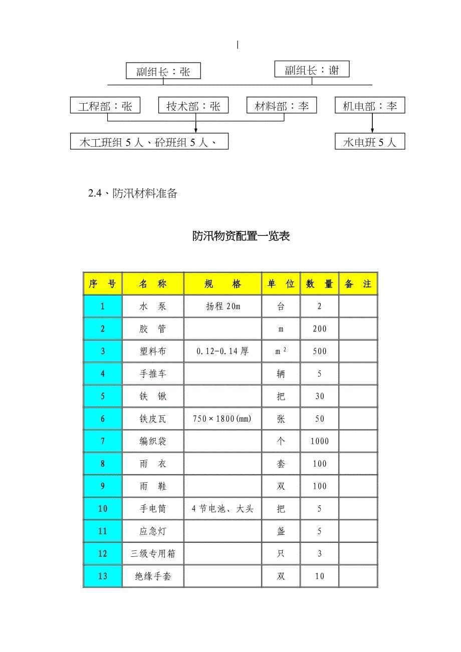 小谈村雨季施工方案_第5页