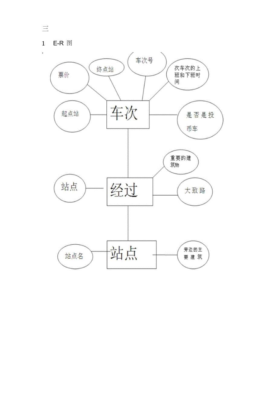 公交系统需求分析报告书_第5页