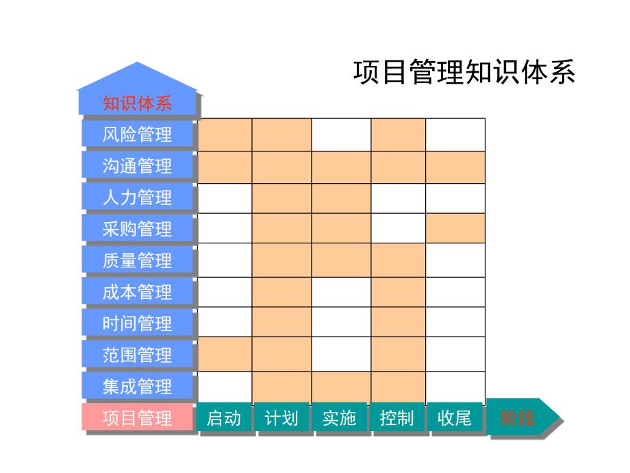 项目人力资源管理_第2页