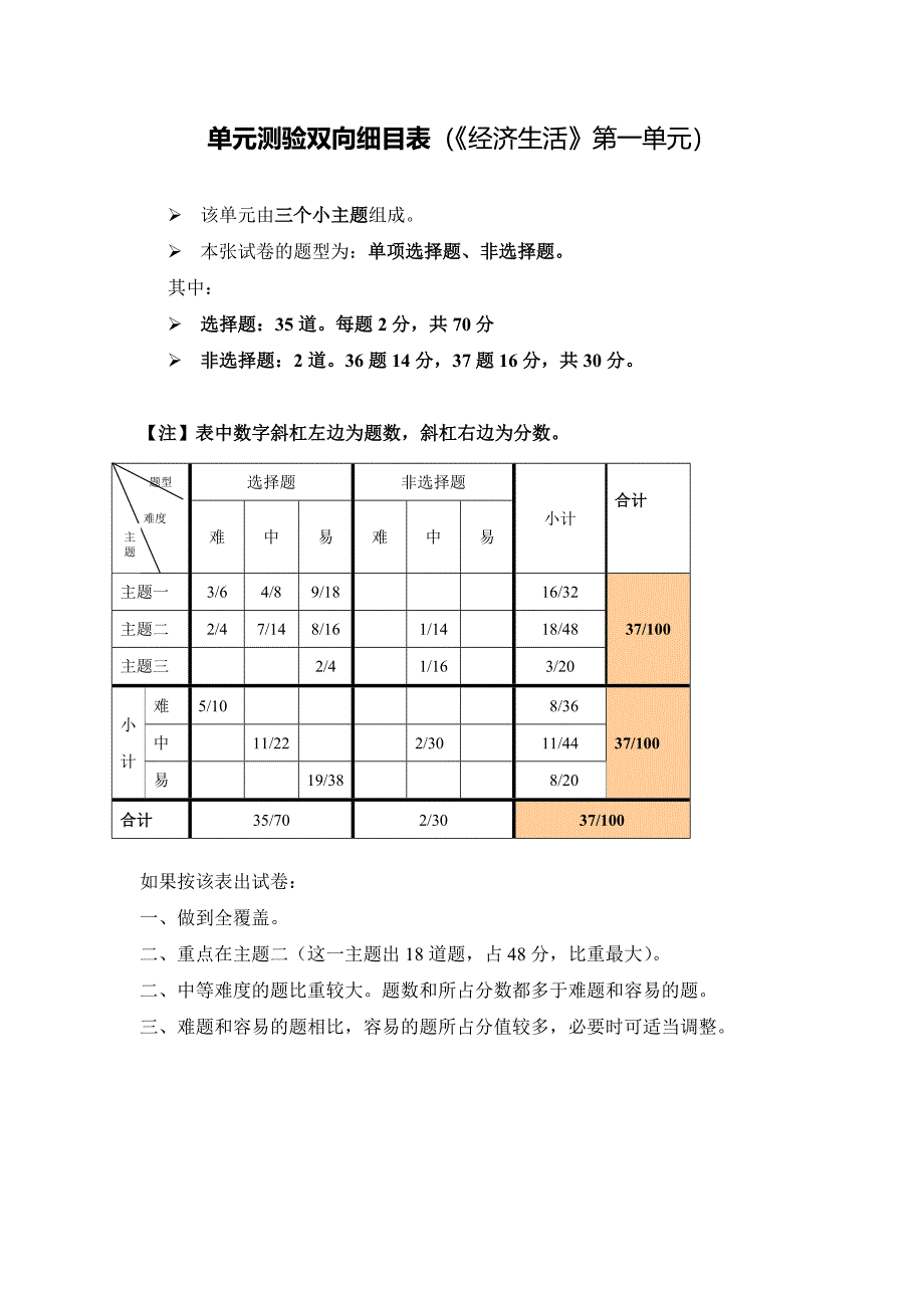 《经济生活》第一单元测验双项细目表(新会华侨中学+徐红梅)_第1页