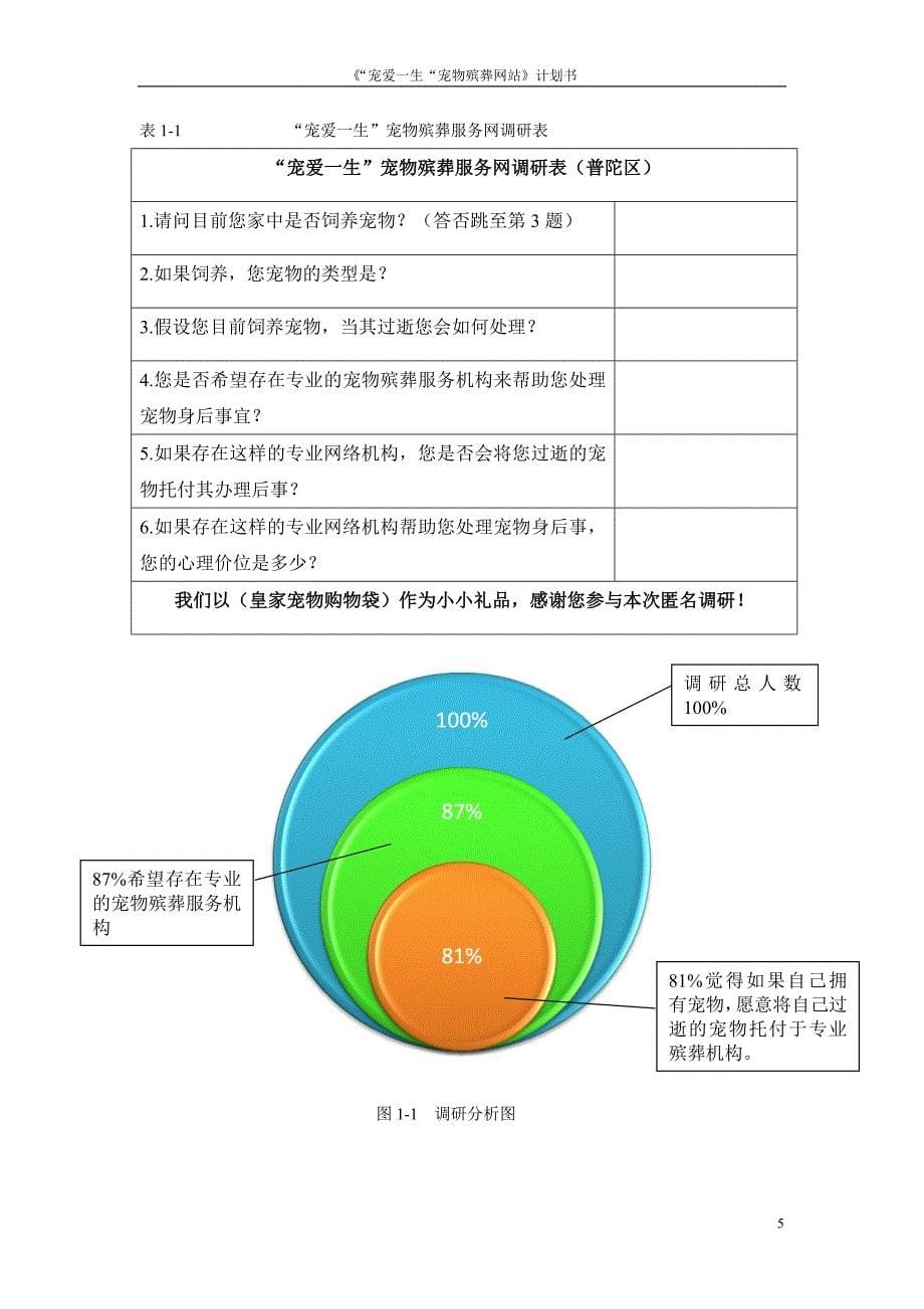 宠物殡葬服务项目商业计划书_第5页