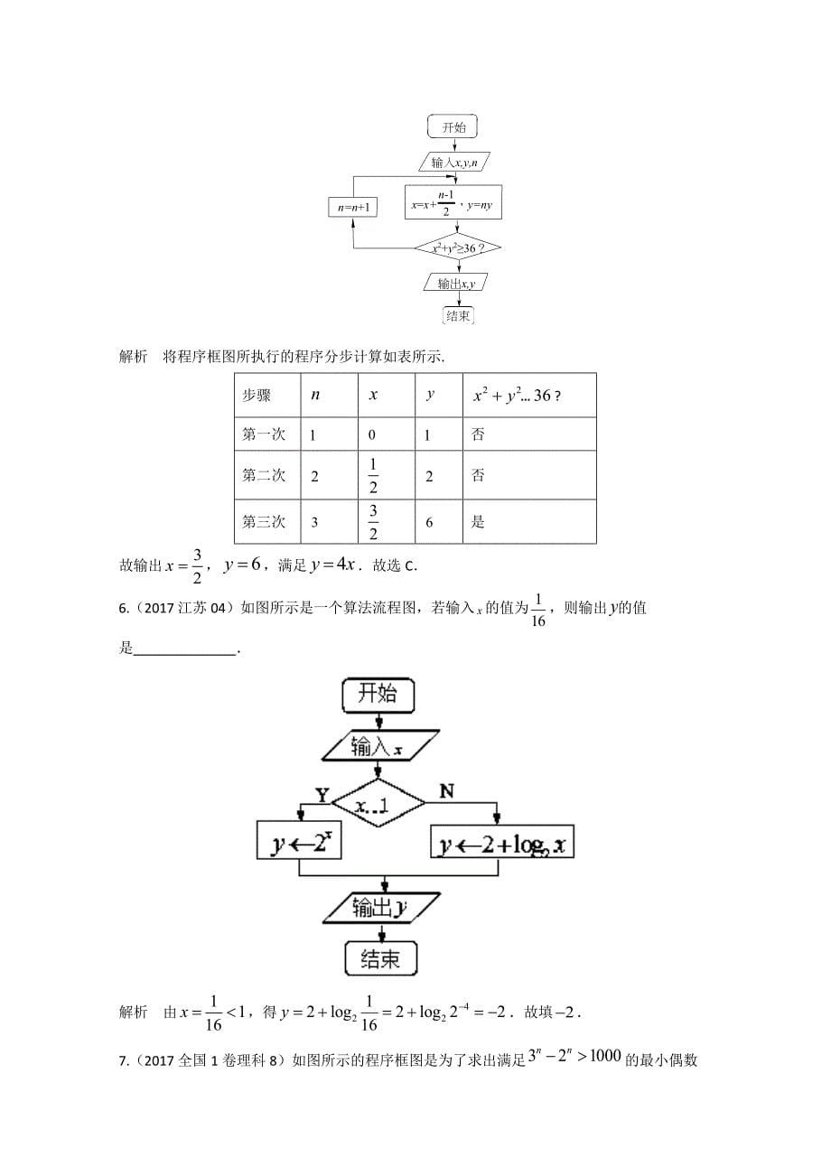 高考数学热门考点与解题技巧：考点6算法与程序框图Word版含解析_第5页