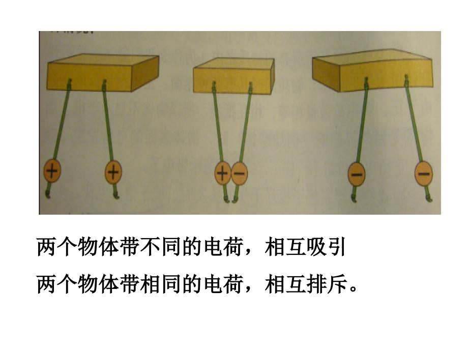 生活中的静电现象2精品教育_第2页