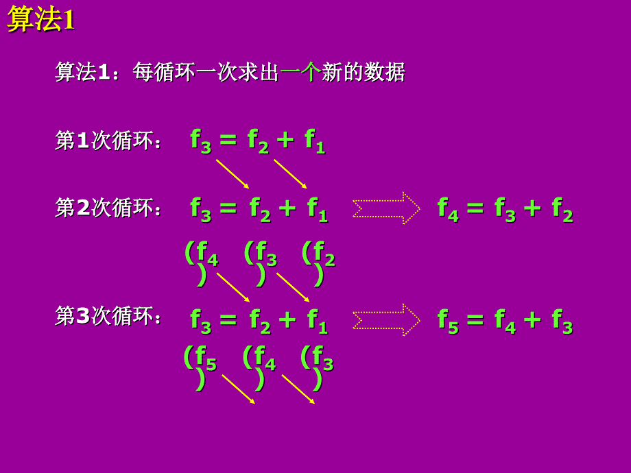 第六节课 FOR循环控制_第2页