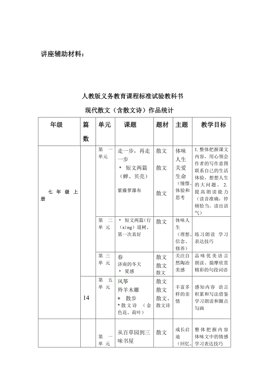 讲座辅助材料.docx_第1页