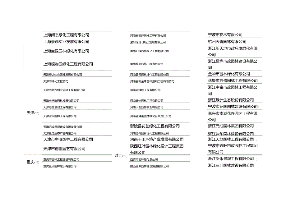 园林绿化一级企业_第4页