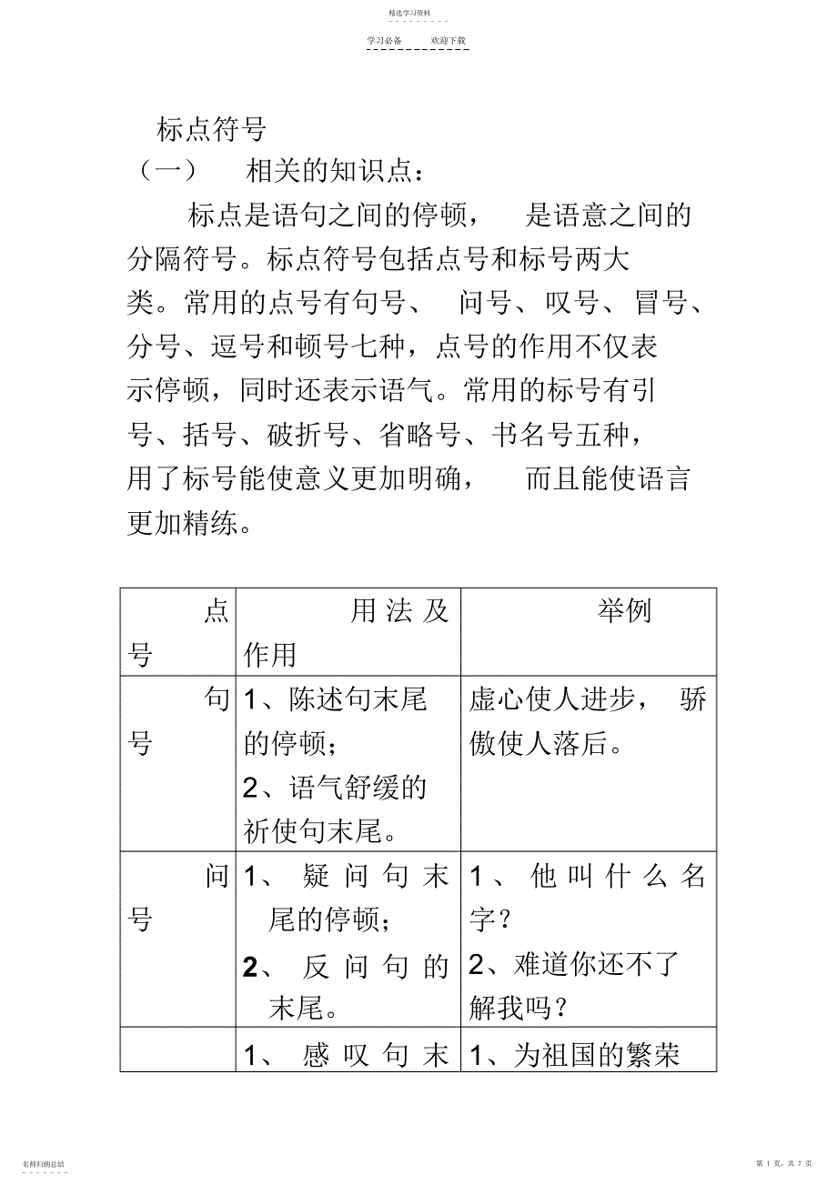 2022年标点符号相关的知识点_第1页