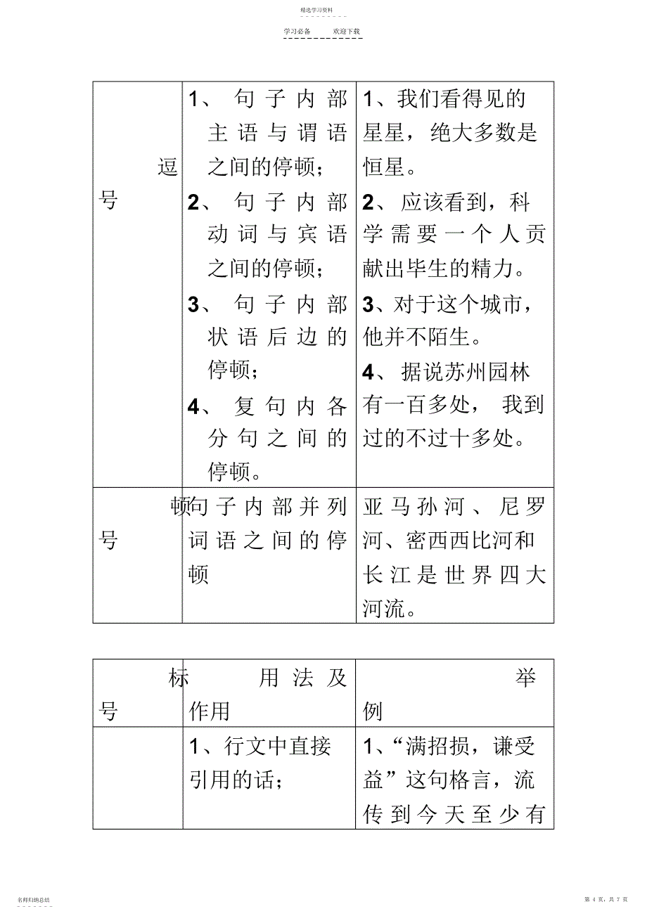 2022年标点符号相关的知识点_第4页