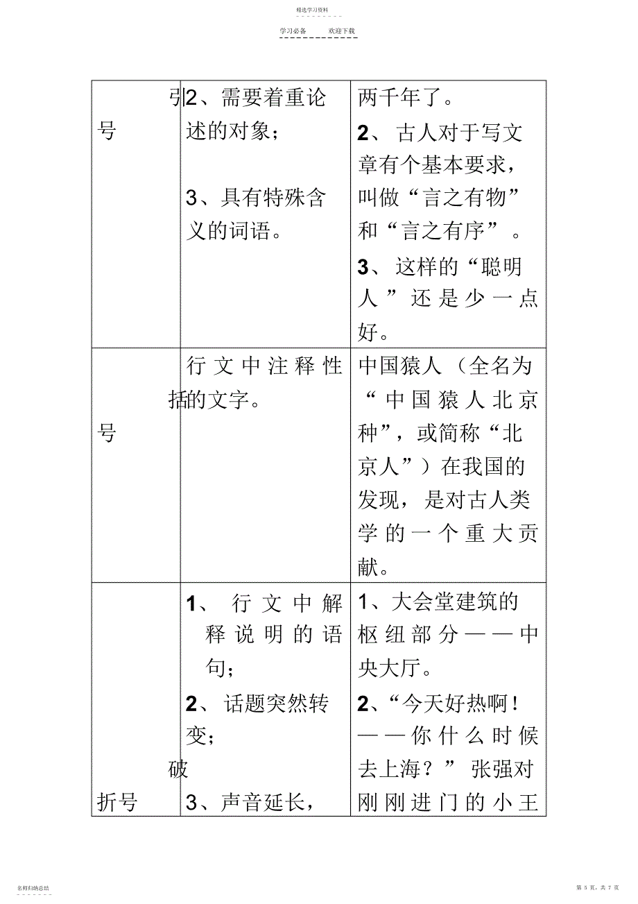 2022年标点符号相关的知识点_第5页