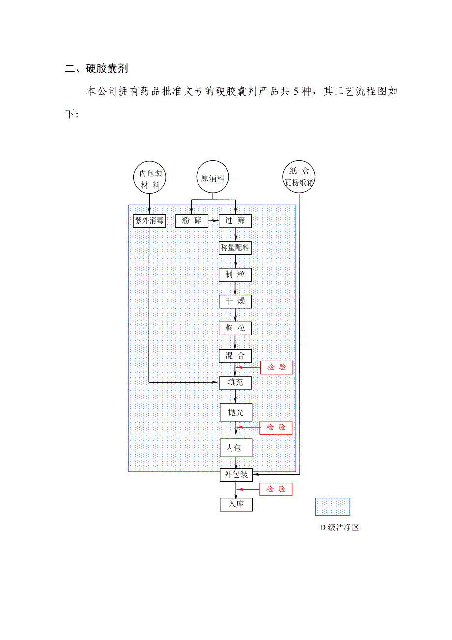 胶囊剂片剂工艺流程图.doc_第3页