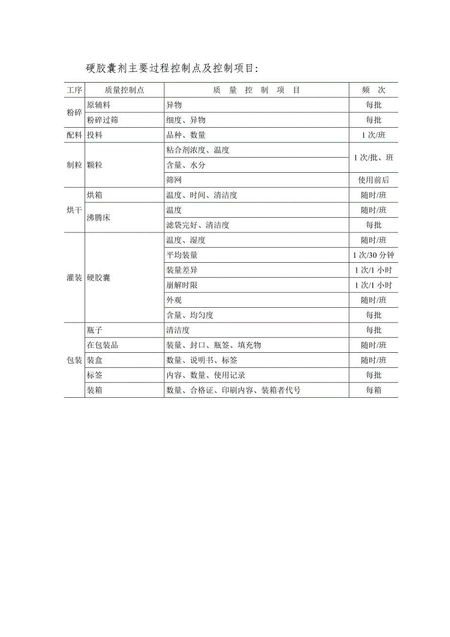 胶囊剂片剂工艺流程图.doc_第4页