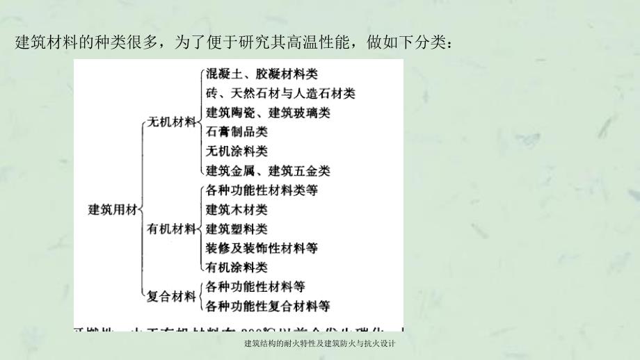 建筑结构的耐火特性及建筑防火与抗火设计课件_第4页