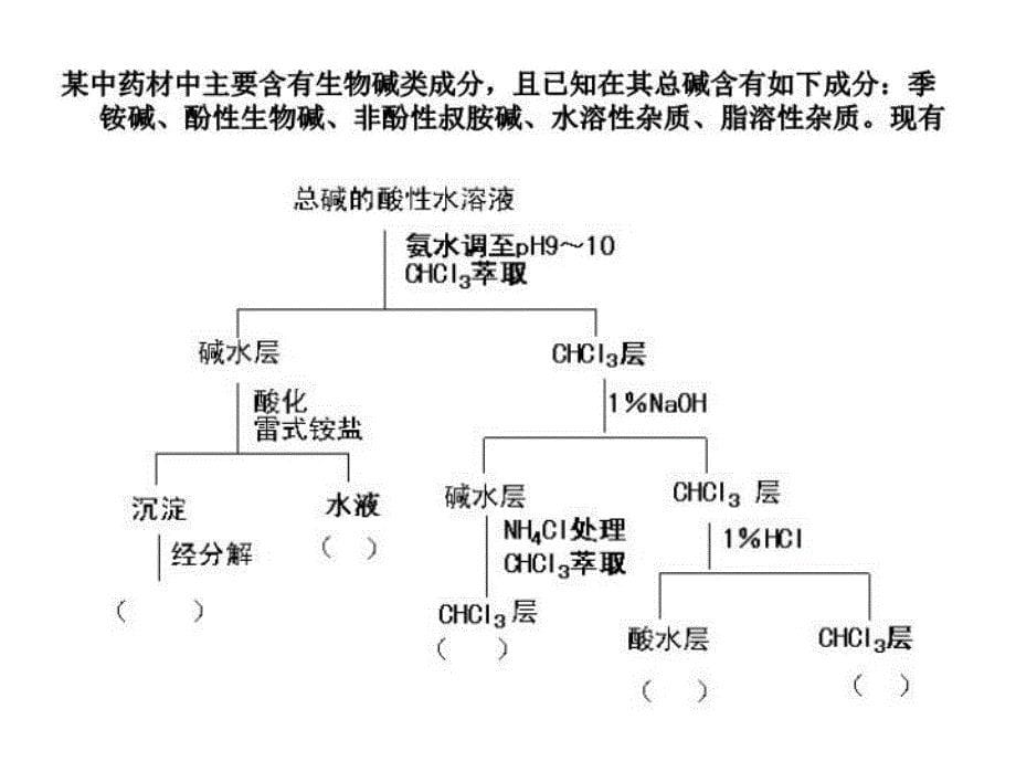 最新天然药化课堂习题ppt课件_第5页