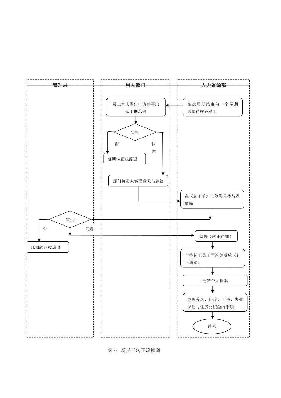 公司人事管理制度汇总_第5页