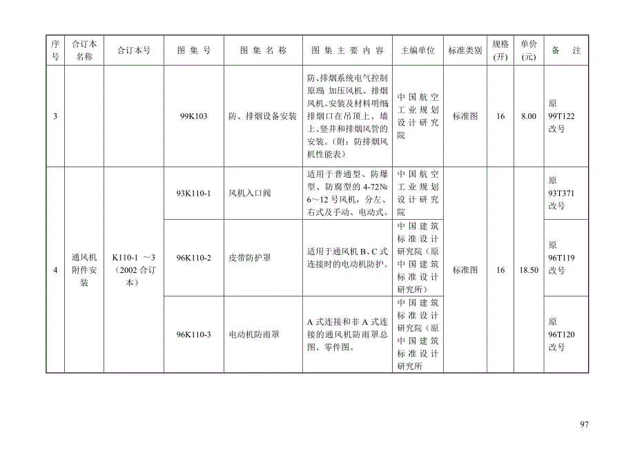 暖通图集目录 (2)_第3页