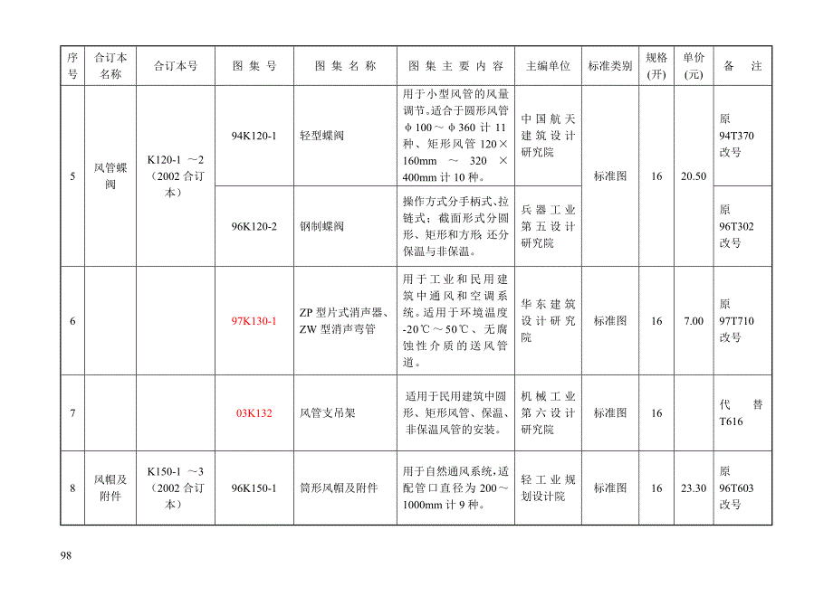 暖通图集目录 (2)_第4页