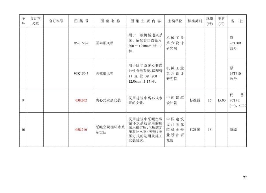 暖通图集目录 (2)_第5页