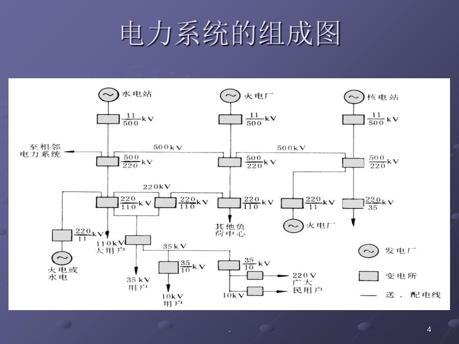 西北区域工程部特殊岗位培训课堂PPT_第4页