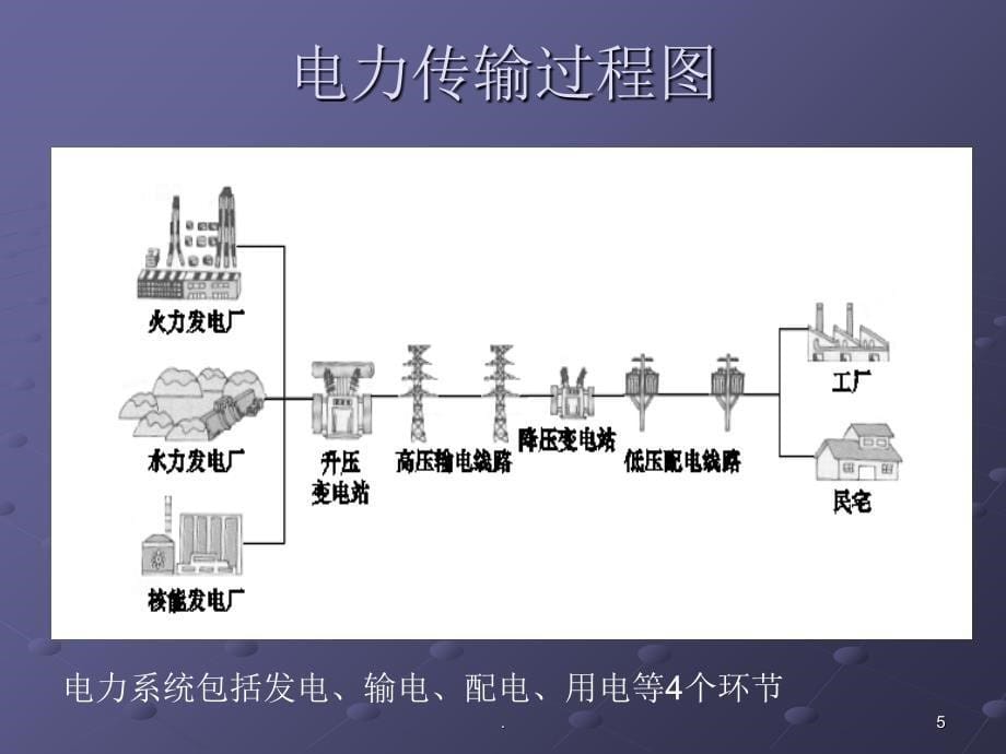 西北区域工程部特殊岗位培训课堂PPT_第5页